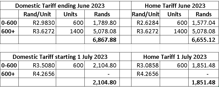 June 2023 to July 2023 CoCT Tariffs